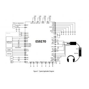 美國(guó)ESS USBCodec芯片